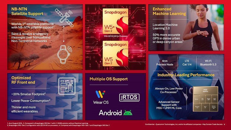 Qualcomm Snapdragon technologies overview with features like satellite support and machine learning.
