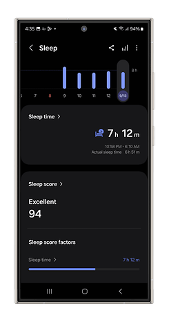 Aplicativo Samsung Health mostrando dados de sono: 7h 12m de sono, pontuação excelente de 94.