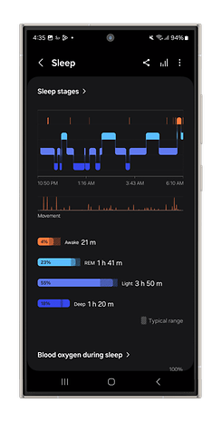 Samsung Health app sleep analysis showing stages and blood oxygen levels.