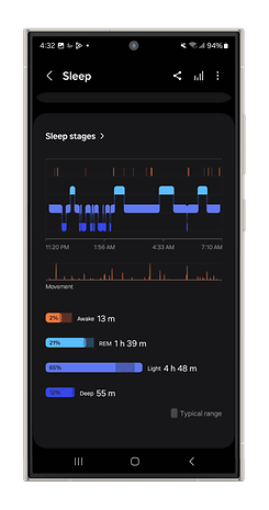 Application Samsung Health montrant les phases de sommeil avec heures et durées pour Éveillé, REM, Léger et Profond.