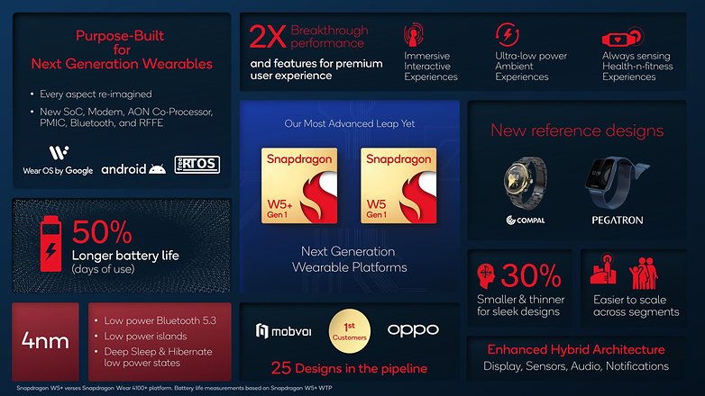 Qualcomm Snapdragon W5+ and Snapdragon W5 platforms specs sheet