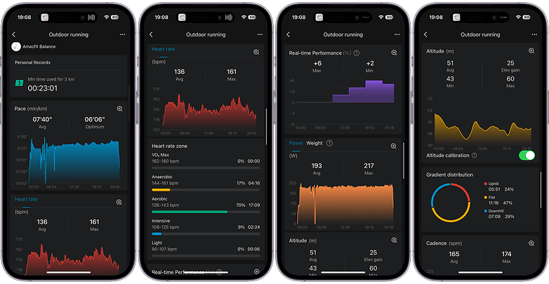 Screenshot of the Zepp Health app's running analytics, with graphs for heart rate, power weight, and altitude during an outdoor run.