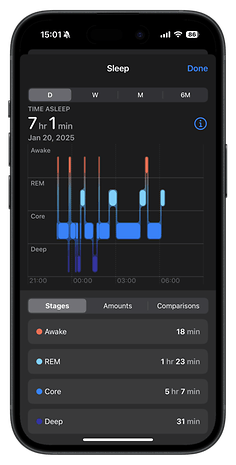 Affichage du suivi du sommeil de l'Apple Watch montrant le temps de sommeil et les phases de sommeil.