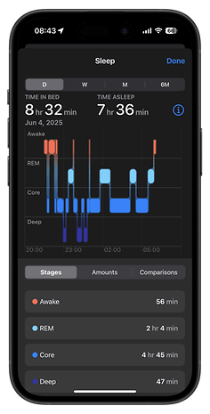 Apple Watch Series 9 sleep tracking interface displaying sleep stages and duration.