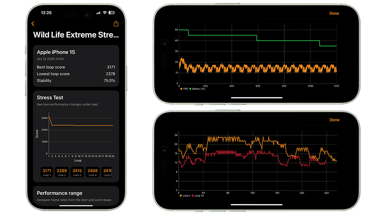 Benchmarks samples of the Apple iPhone 15 tests