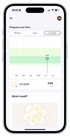 Mobile-App-Oberfläche zeigt Fortschritt über die Zeit für eine Gesundheitsmetrik, hebt den aktuellen Wert von 0,82 g/l hervor.