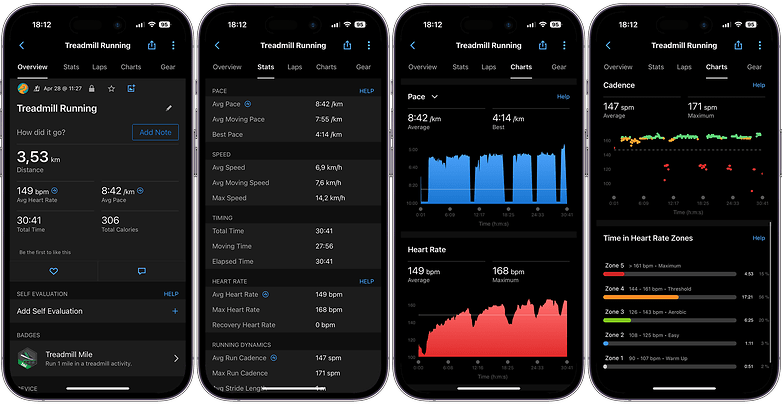 Screenshots of the Garmin Indoor Running Metrics in the Connect App
