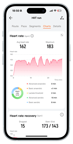 Huawei Watch Fit 4 Pro screen showing heart rate data during a HIIT run.