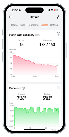 Screen displaying HIIT run data from Huawei Watch Fit 4 Pro, including heart rate recovery and pace.