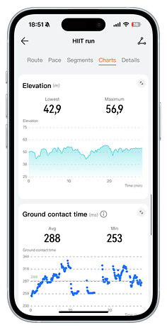 Huawei Watch Fit 4 Pro interface showing HIIT run charts: Elevation and Ground contact time statistics.