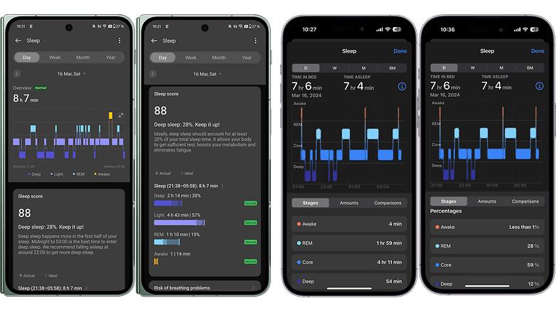 Screenshots of sleep tracking features from smartwatch apps, presenting data on sleep duration, quality scores, and a breakdown of sleep stages including deep, light, REM, and awake times.