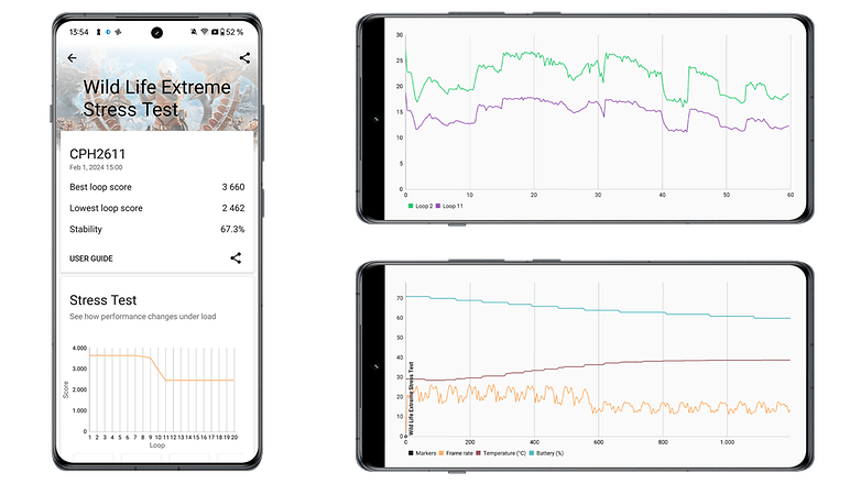 OnePlus 12R benchmark screenshots