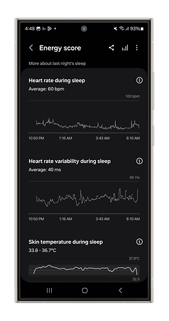 Samsung Health app showing energy score with heart rate, variability, and skin temperature during sleep data.