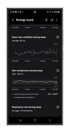 Samsung Health app screenshot showing energy score factors and their ratings.