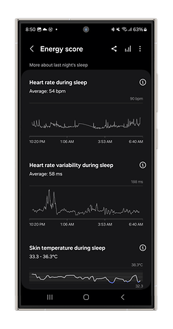 Capturas de tela das métricas de pontuação de energia do Galaxy Watch Ultra