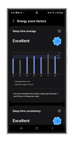 Screenshots of the Galaxy Watch Ultra's energy score metrics.