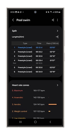 Screenshots of the Galaxy Watch Ultra's Multisport metrics.