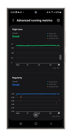 Screenshots des Laufmodus der Galaxy Watch Ultra