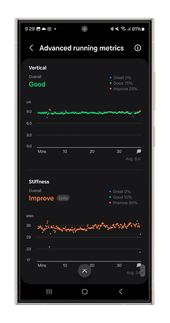 Captures d'écran du mode Running de la Galaxy Watch Ultra