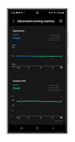 Screenshots des Laufmodus der Galaxy Watch Ultra