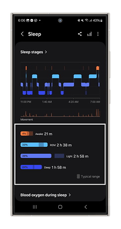 Sleep stages measured by the Galaxy Watch Ultra's sensor.