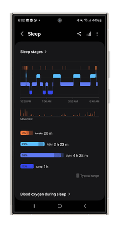 Screenshots of the Galaxy Watch Ultra's sleep tracking measurements.