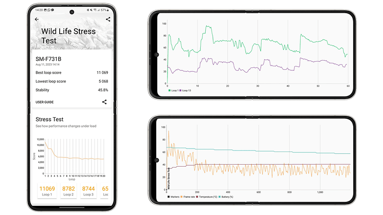 Samsung Galaxy Z Flip 5 3D Mark benchmark results