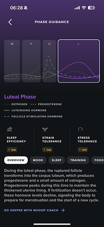 Graph showing hormone levels during the luteal phase, including estrogen, progesterone, and hormone guidance.
