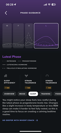 Luteal Phase guidance with hormone graphs and tips on sleep, strain, and stress tolerance.