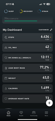 Dashboard from Whoop MG displaying health metrics like steps, VO2 max, weight, calories, and heart rate.
