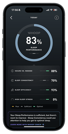 Mobile screen displaying WHOOP sleep performance: 83%, hours vs. needed 88%, sleep consistency 70%, sleep efficiency 93%, high sleep stress 0%.