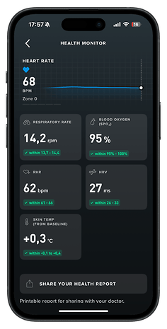Health monitor display showing heart rate, respiratory rate, blood oxygen, RHR, HRV, and skin temperature.