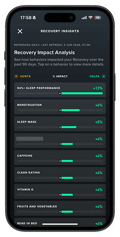 Recovery Impact Analysis showing various behaviors and their percentage impact on recovery.
