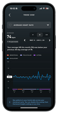 Screenshot of a mobile app showing average heart rate trends and menstrual cycle insights.
