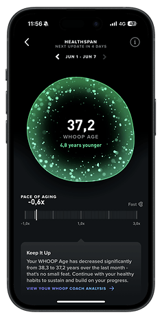 Healthspan app screen showing WHOOP Age of 37.2, 4.8 years younger, with progress message.