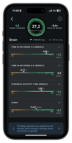 Whoop app showing a user's stats: Whoop age 37.2, 4.8 years younger, and various activity metrics.
