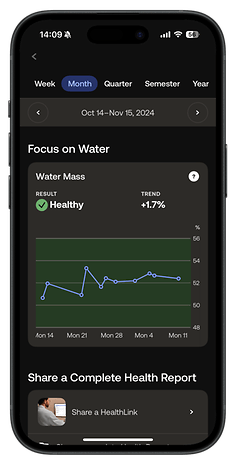 Withings Body Scan app showing water mass as healthy with a trend of +1.7% over the month.