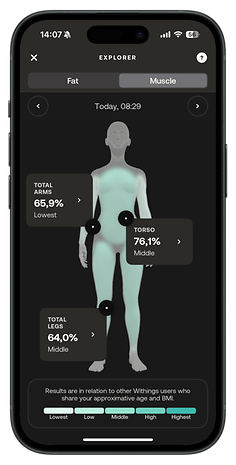 Withings Body Scan interface showing muscle and fat metrics for arms, torso, and legs.