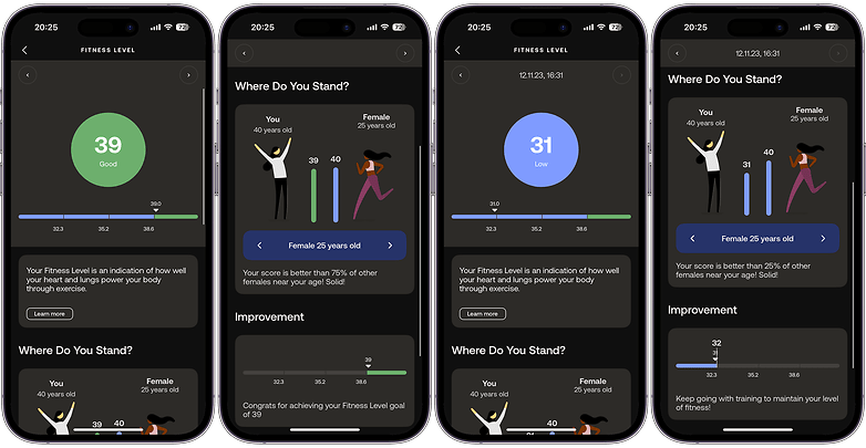 Screenshots des Fitnesslevel-Profils auf der Withings ScanWatch 2