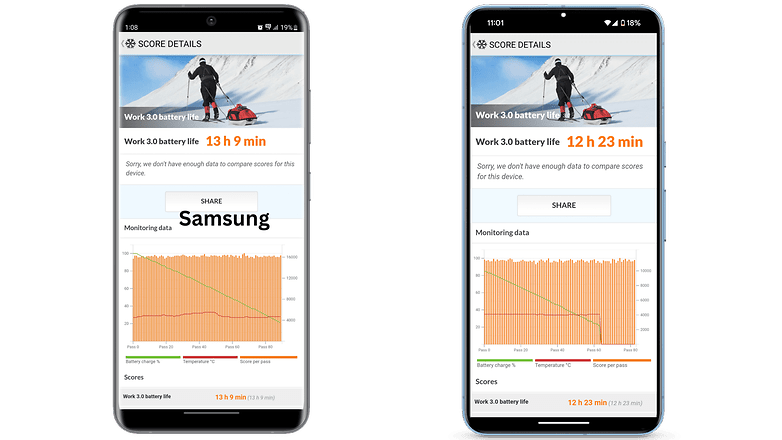 Battery benchmark results from the Google Pixel 8 Pro and Samsung Galaxy S23 Ultra compared