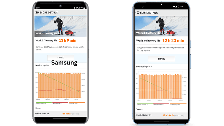 Captures d'écran montrant les résultats du samsung Galaxy S23 Ultra et du Google Pixel 8 Pro sur notre benchmark d'autonomie