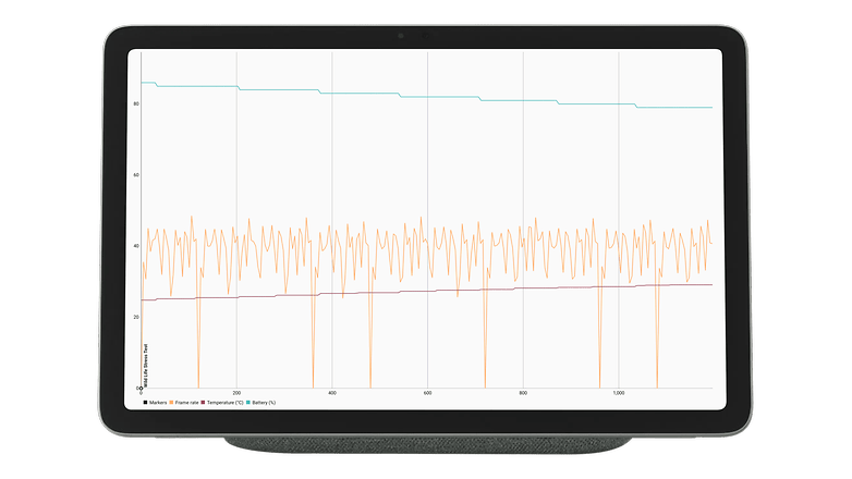 Google Pixel Tablet 3DMark benchmark graphic