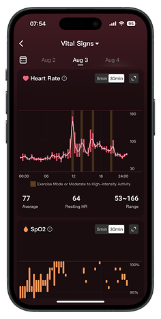 Captures d'écran de l'interface utilisateur de l'application compagnon de la RingConn Gen 2