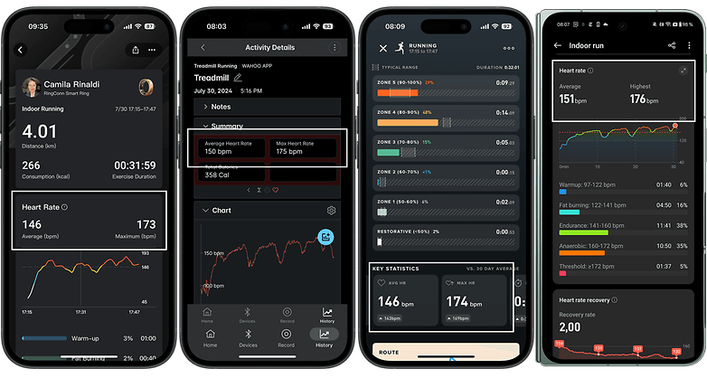 Course à pied en salle avec fréquence cardiaque moyenne et maximale, de gauche à droite: RingConn Gen 2, ceinture thoracique Wahoo, Whoop et OnePlus Watch 2R