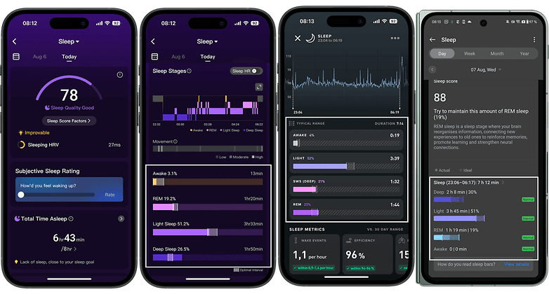 Les stades de sommeil sont classés de gauche à droite : RingConn Gen 2, Whoop et OnePlus Watch 2R