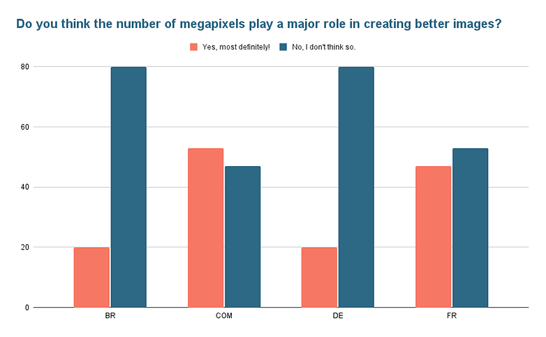 poll of the week megapixels 01