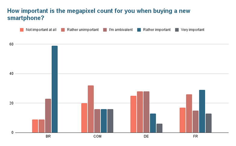 poll of the week megapixels