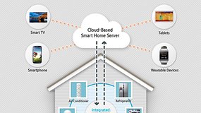 CES 2014: Samsung promete sistema de conectividade para casa com o Smart Home
