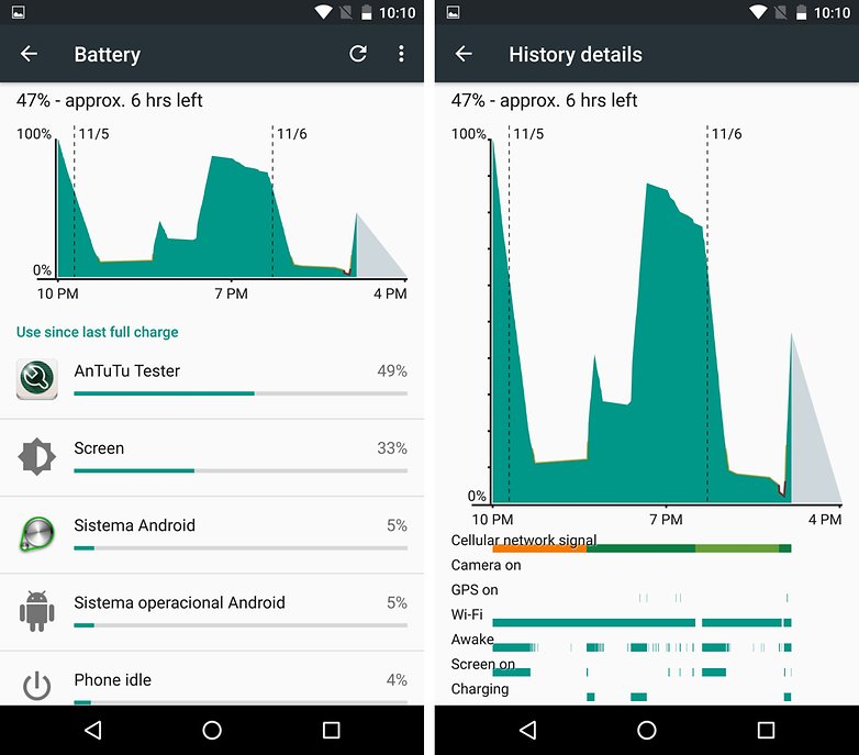 nexus 6p battery data