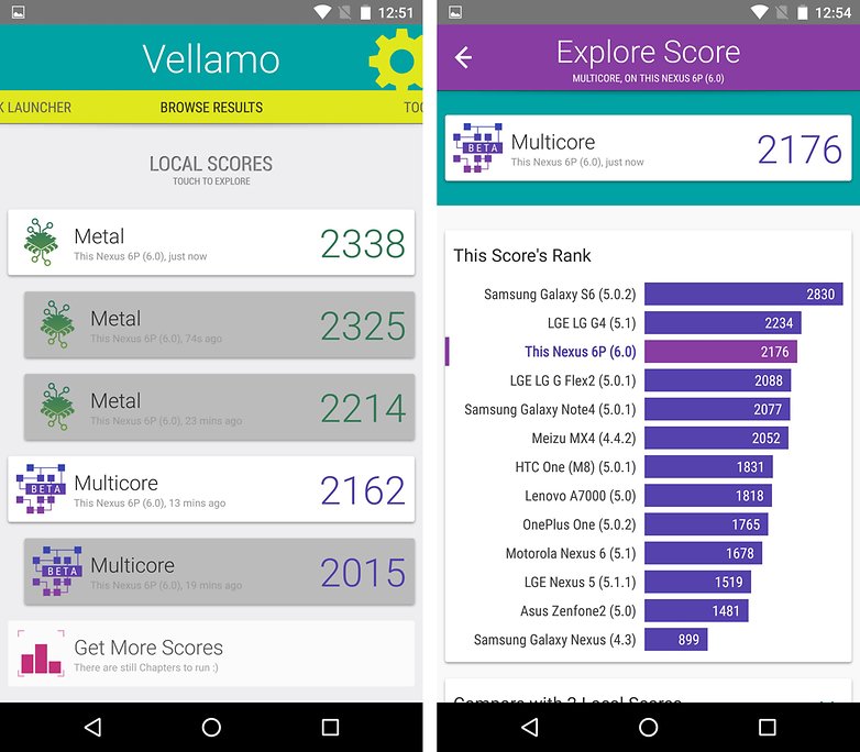 nexus 6p benchmark vellamo